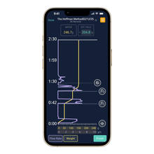 DiFluid Microbalance Ti hos Home Roast