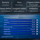 ScandiBloom Aurora Pure -  RO Hydrogen Vandrenser hos Home Roast