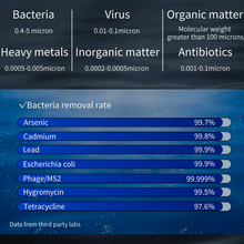 ScandiBloom Aurora Pure -  RO Hydrogen Vandrenser hos Home Roast