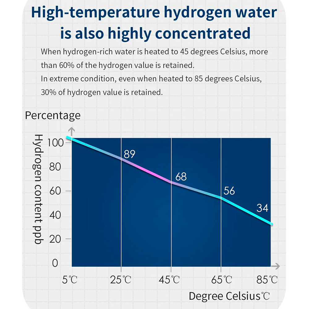 ScandiBloom Aurora Pure -  RO Hydrogen Vandrenser hos Home Roast